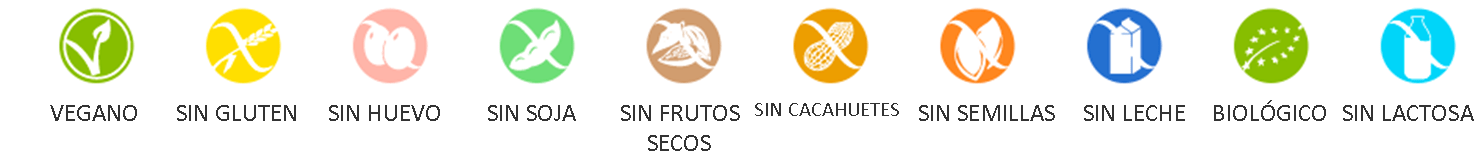Certificados GHD